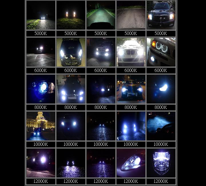 Hid Headlight Color Chart