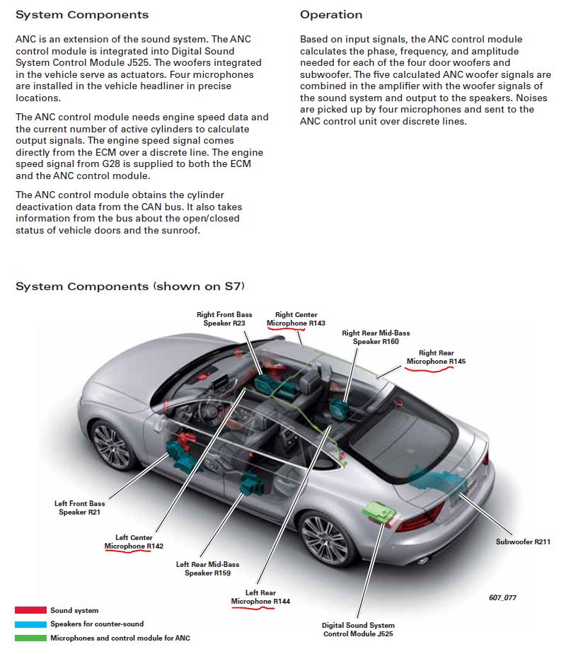 C7 A7  S7  Rs7 Bose Amp Pinout    Wiring Diagram   Speaker Sizes